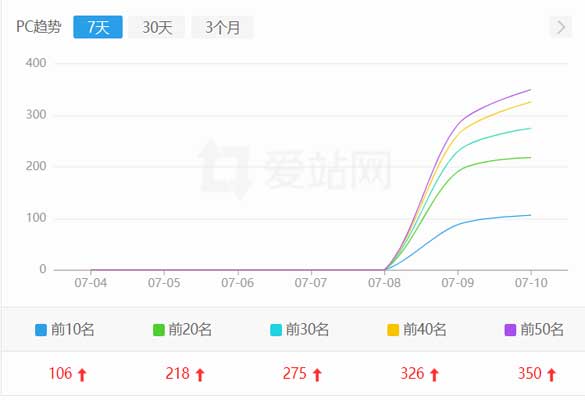延安资源分享网站seo案例