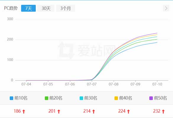 延安电影网站seo案例