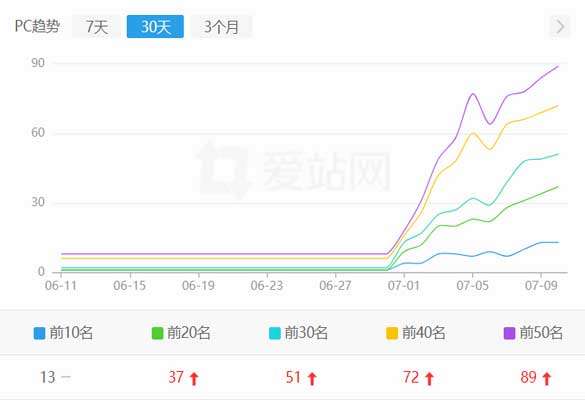 延安知识分享网站seo案例