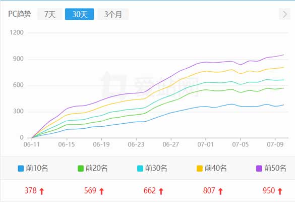 延安企业官方网站seo优化案例